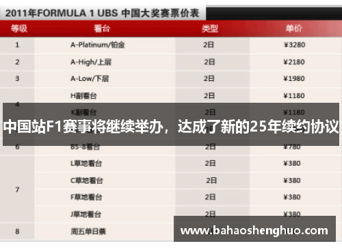 中国站F1赛事将继续举办,达成了新的25年续约协议